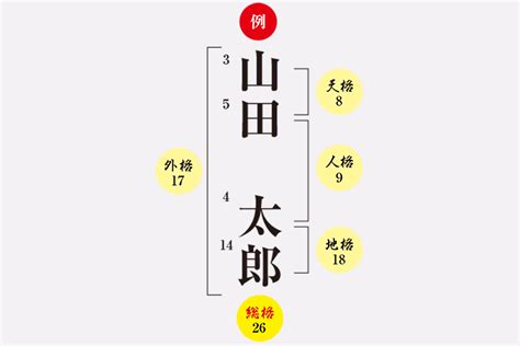 地格 26|姓名判断と画数の神秘「動乱運と言われる26画の真実」